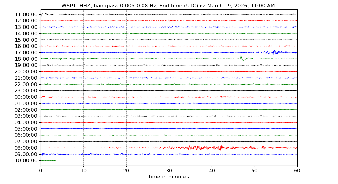 An auto-refreshing PNG image